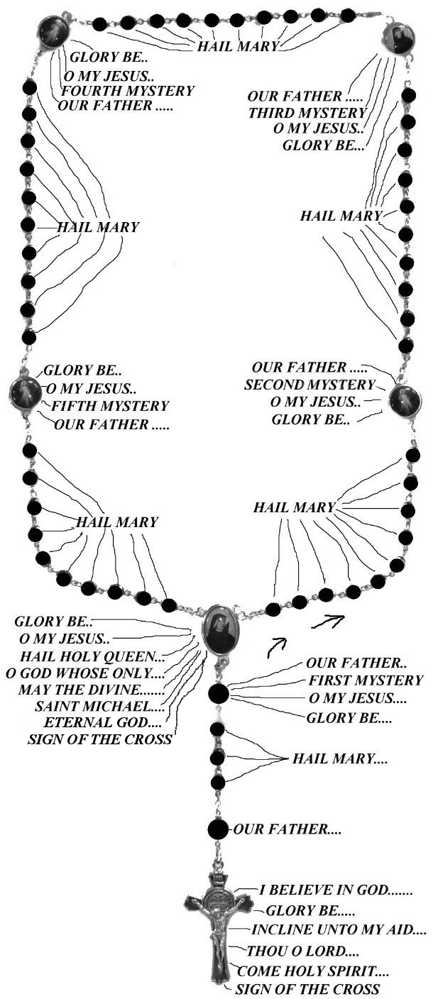 Pray the Holy Rosary